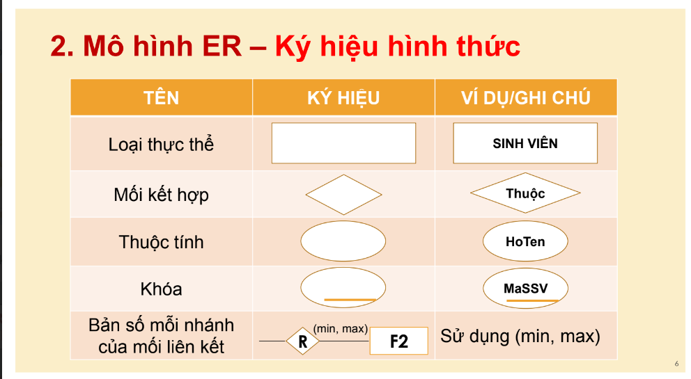 Chương 1  TỔNG QUAN VỀ CSDL VÀ MÔ  HÌNH DỮ LIỆU QUAN HỆ